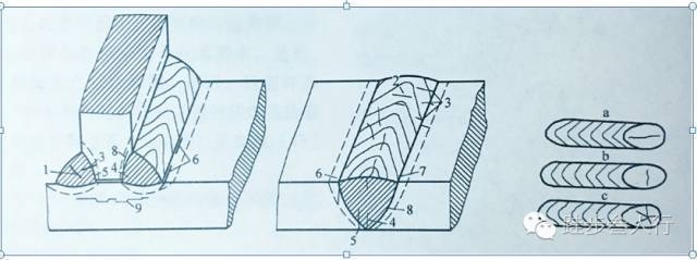 焊接材料選擇對裂紋的影響 行業(yè)新聞 第3張 焊接材料選擇對裂紋的影響 行業(yè)新聞 第3張
