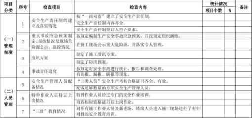 加固工程安全事故責任追究 行業(yè)新聞 第6張 加固工程安全事故責任追究 行業(yè)新聞 第6張