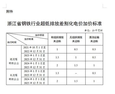 鋼鐵行業(yè)環(huán)保政策執(zhí)行效果 行業(yè)新聞 第3張 鋼鐵行業(yè)環(huán)保政策執(zhí)行效果 行業(yè)新聞 第3張