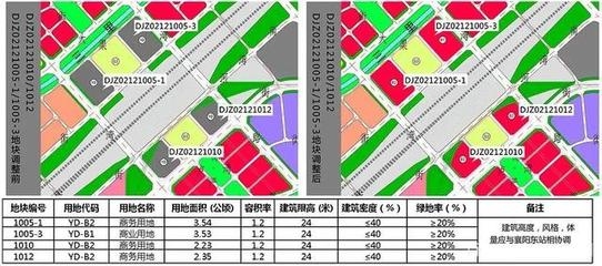 改商業(yè)用地需要多少錢 行業(yè)新聞 第3張 改商業(yè)用地需要多少錢 行業(yè)新聞 第3張