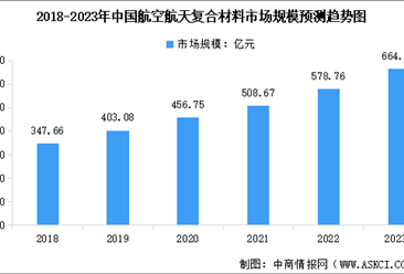 航空航天材料的未來發(fā)展趨勢 行業(yè)新聞 第5張 航空航天材料的未來發(fā)展趨勢 行業(yè)新聞 第5張
