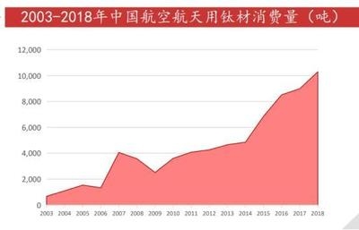 航空航天材料的未來發(fā)展趨勢 行業(yè)新聞 第6張 航空航天材料的未來發(fā)展趨勢 行業(yè)新聞 第6張