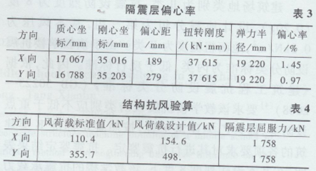 加固設(shè)計(jì)行業(yè)市場(chǎng)需求趨勢(shì) 行業(yè)新聞 第4張 加固設(shè)計(jì)行業(yè)市場(chǎng)需求趨勢(shì) 行業(yè)新聞 第4張