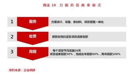 加固設(shè)計(jì)行業(yè)市場(chǎng)需求趨勢(shì) 行業(yè)新聞 第5張 加固設(shè)計(jì)行業(yè)市場(chǎng)需求趨勢(shì) 行業(yè)新聞 第5張