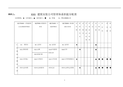 加固工程安全管理責任分配 行業(yè)新聞 第6張