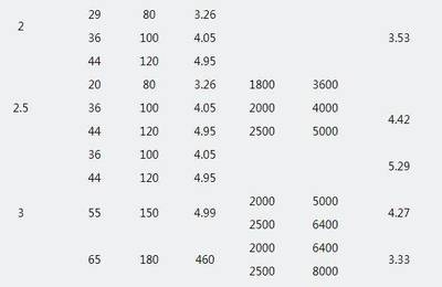 鋼板重量計算常見錯誤 行業(yè)新聞 第6張 鋼板重量計算常見錯誤 行業(yè)新聞 第6張