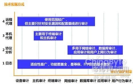 加固設(shè)計(jì)風(fēng)險(xiǎn)監(jiān)測技術(shù)應(yīng)用 行業(yè)新聞 第6張 加固設(shè)計(jì)風(fēng)險(xiǎn)監(jiān)測技術(shù)應(yīng)用 行業(yè)新聞 第6張