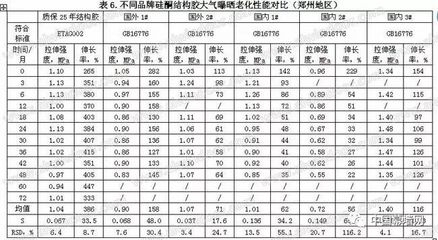 不同品牌結(jié)構(gòu)膠性能對比分析 行業(yè)新聞 第6張 不同品牌結(jié)構(gòu)膠性能對比分析 行業(yè)新聞 第6張