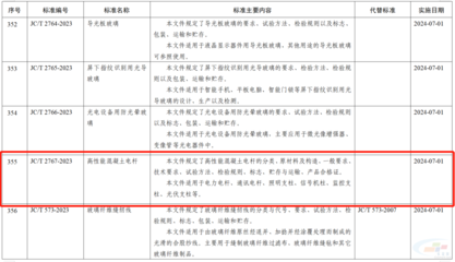 高性能混凝土與傳統(tǒng)混凝土對(duì)比 行業(yè)新聞 第2張 高性能混凝土與傳統(tǒng)混凝土對(duì)比 行業(yè)新聞 第2張
