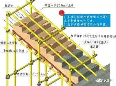 加固設(shè)計(jì)中鋼筋連接技術(shù)要點(diǎn) 行業(yè)新聞 第6張 加固設(shè)計(jì)中鋼筋連接技術(shù)要點(diǎn) 行業(yè)新聞 第6張