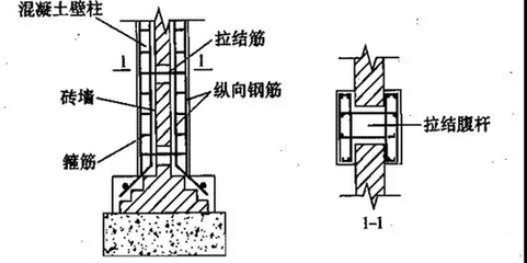 加固設(shè)計(jì)中鋼筋連接技術(shù)要點(diǎn) 行業(yè)新聞 第5張 加固設(shè)計(jì)中鋼筋連接技術(shù)要點(diǎn) 行業(yè)新聞 第5張