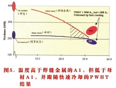P91材料熱處理后的硬度標(biāo)準(zhǔn) 行業(yè)新聞 第3張 P91材料熱處理后的硬度標(biāo)準(zhǔn) 行業(yè)新聞 第3張