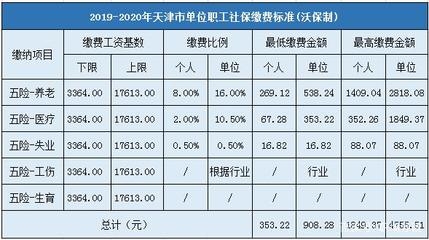 不同地區(qū)社保繳納比例差異 行業(yè)新聞 第5張 不同地區(qū)社保繳納比例差異 行業(yè)新聞 第5張