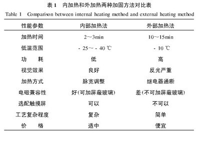 加固設(shè)計中如何考慮溫度影響 行業(yè)新聞 第4張 加固設(shè)計中如何考慮溫度影響 行業(yè)新聞 第4張