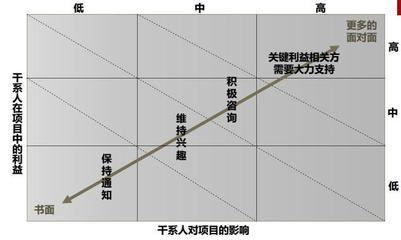 加固工程全生命周期成本 行業(yè)新聞 第6張 加固工程全生命周期成本 行業(yè)新聞 第6張