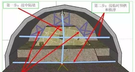 加固工程應(yīng)急預(yù)案制定指南 行業(yè)新聞 第2張 加固工程應(yīng)急預(yù)案制定指南 行業(yè)新聞 第2張