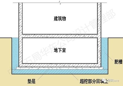 加固設(shè)計(jì)中整體效應(yīng)的考量 行業(yè)新聞 第5張 加固設(shè)計(jì)中整體效應(yīng)的考量 行業(yè)新聞 第5張
