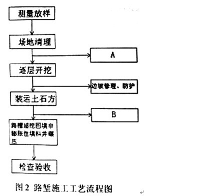 加固工程設(shè)計(jì)變更管理 行業(yè)新聞 第5張 加固工程設(shè)計(jì)變更管理 行業(yè)新聞 第5張