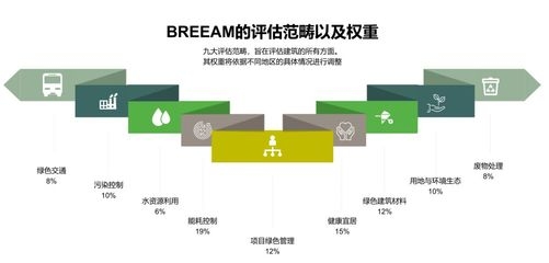 BREEAM認(rèn)證的評分細(xì)則 行業(yè)新聞 第5張 BREEAM認(rèn)證的評分細(xì)則 行業(yè)新聞 第5張