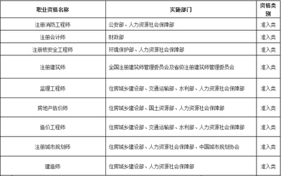 工程監(jiān)理必備的職業(yè)技能清單 行業(yè)新聞 第4張 工程監(jiān)理必備的職業(yè)技能清單 行業(yè)新聞 第4張