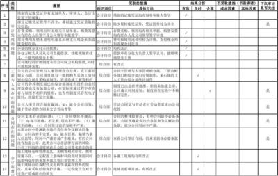 加固設(shè)計風(fēng)險評估案例 行業(yè)新聞 第2張 加固設(shè)計風(fēng)險評估案例 行業(yè)新聞 第2張
