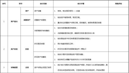 加固設(shè)計風(fēng)險評估案例 行業(yè)新聞 第6張 加固設(shè)計風(fēng)險評估案例 行業(yè)新聞 第6張