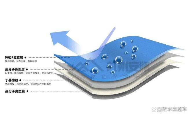 加固后防水系統(tǒng)的維護(hù)方法 行業(yè)新聞 第4張 加固后防水系統(tǒng)的維護(hù)方法 行業(yè)新聞 第4張