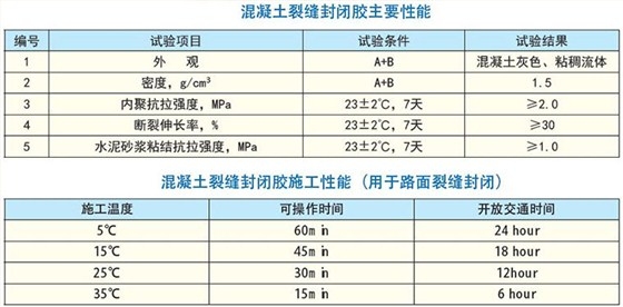混凝土灌漿料配比標準 行業(yè)新聞 第4張 混凝土灌漿料配比標準 行業(yè)新聞 第4張