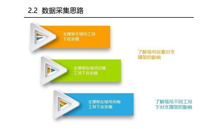 加固結(jié)構(gòu)應(yīng)變監(jiān)測技術(shù) 行業(yè)新聞 第4張 加固結(jié)構(gòu)應(yīng)變監(jiān)測技術(shù) 行業(yè)新聞 第4張