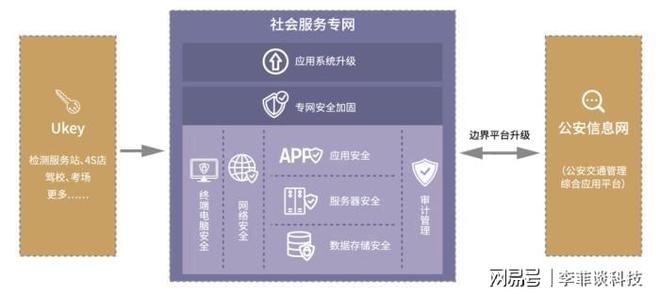 加固設(shè)計公司資質(zhì)升級攻略 行業(yè)新聞 第4張 加固設(shè)計公司資質(zhì)升級攻略 行業(yè)新聞 第4張