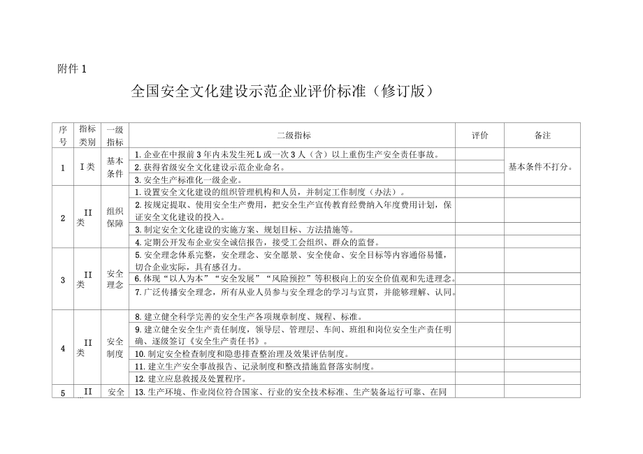 加固設(shè)計企業(yè)信譽評價標準 行業(yè)新聞 第6張 加固設(shè)計企業(yè)信譽評價標準 行業(yè)新聞 第6張