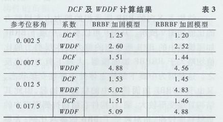 加固技術(shù)對(duì)比研究 行業(yè)新聞 第6張 加固技術(shù)對(duì)比研究 行業(yè)新聞 第6張