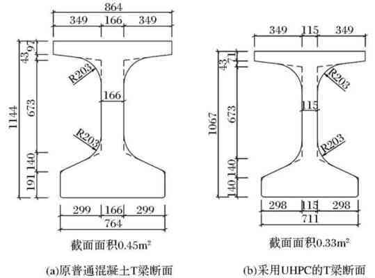高性能混凝土在橋梁加固中的應(yīng)用 行業(yè)新聞 第4張 高性能混凝土在橋梁加固中的應(yīng)用 行業(yè)新聞 第4張