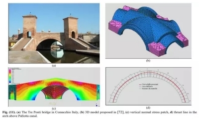 加固設(shè)計(jì)行業(yè)增長(zhǎng)動(dòng)力 行業(yè)新聞 第2張