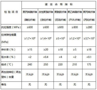 加固工程材料市場(chǎng)趨勢(shì)分析 行業(yè)新聞 第6張 加固工程材料市場(chǎng)趨勢(shì)分析 行業(yè)新聞 第6張
