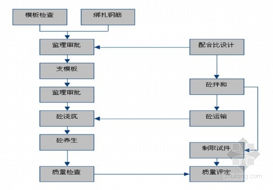 加固設計變更審批流程詳解 行業(yè)新聞 第2張 加固設計變更審批流程詳解 行業(yè)新聞 第2張
