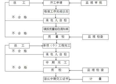 加固設計變更審批流程詳解 行業(yè)新聞 第4張 加固設計變更審批流程詳解 行業(yè)新聞 第4張