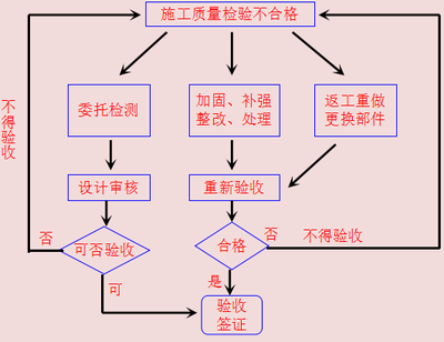加固設計變更審批流程詳解 行業(yè)新聞 第5張 加固設計變更審批流程詳解 行業(yè)新聞 第5張
