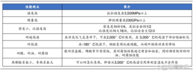 高溫對(duì)碳纖維強(qiáng)度影響 行業(yè)新聞 第5張 高溫對(duì)碳纖維強(qiáng)度影響 行業(yè)新聞 第5張
