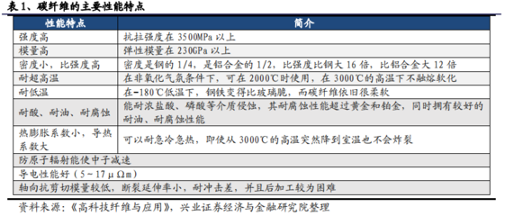 高溫對(duì)碳纖維強(qiáng)度影響 行業(yè)新聞 第6張 高溫對(duì)碳纖維強(qiáng)度影響 行業(yè)新聞 第6張