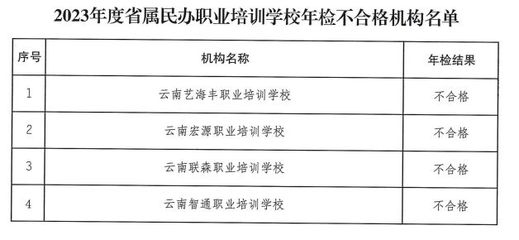 加固設(shè)計(jì)資質(zhì)年檢要求 行業(yè)新聞 第5張 加固設(shè)計(jì)資質(zhì)年檢要求 行業(yè)新聞 第5張