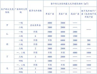 甲類(lèi)廠房防火設(shè)計(jì)案例分析 行業(yè)新聞 第2張 甲類(lèi)廠房防火設(shè)計(jì)案例分析 行業(yè)新聞 第2張