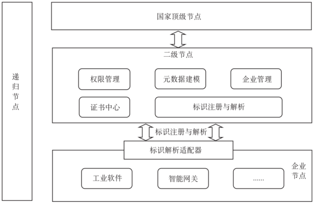 加固設計中如何確保資料完整性 行業(yè)新聞 第4張 加固設計中如何確保資料完整性 行業(yè)新聞 第4張