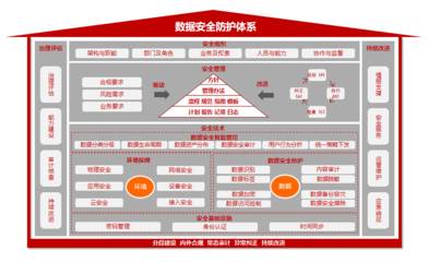 加固施工安全管理策略 行業(yè)新聞 第3張 加固施工安全管理策略 行業(yè)新聞 第3張