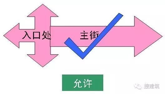 簡述商業(yè)建筑的規(guī)劃設(shè)計(jì)要點(diǎn)有哪些 行業(yè)新聞 第3張 簡述商業(yè)建筑的規(guī)劃設(shè)計(jì)要點(diǎn)有哪些 行業(yè)新聞 第3張