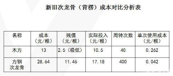 加固工程觀感質(zhì)量評價(jià)方法 行業(yè)新聞 第5張 加固工程觀感質(zhì)量評價(jià)方法 行業(yè)新聞 第5張
