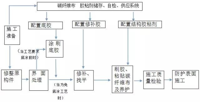 加固設(shè)計(jì)專業(yè)技術(shù)人員配置要求 行業(yè)新聞 第2張 加固設(shè)計(jì)專業(yè)技術(shù)人員配置要求 行業(yè)新聞 第2張