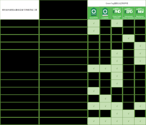 GreenStar認證的級別劃分 行業(yè)新聞 第4張 GreenStar認證的級別劃分 行業(yè)新聞 第4張