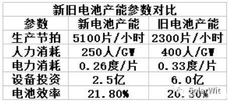 加速折舊法的具體應用場景 行業(yè)新聞 第5張 加速折舊法的具體應用場景 行業(yè)新聞 第5張