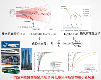 建筑安全管理培訓(xùn)有效性研究 行業(yè)新聞 第4張 建筑安全管理培訓(xùn)有效性研究 行業(yè)新聞 第4張